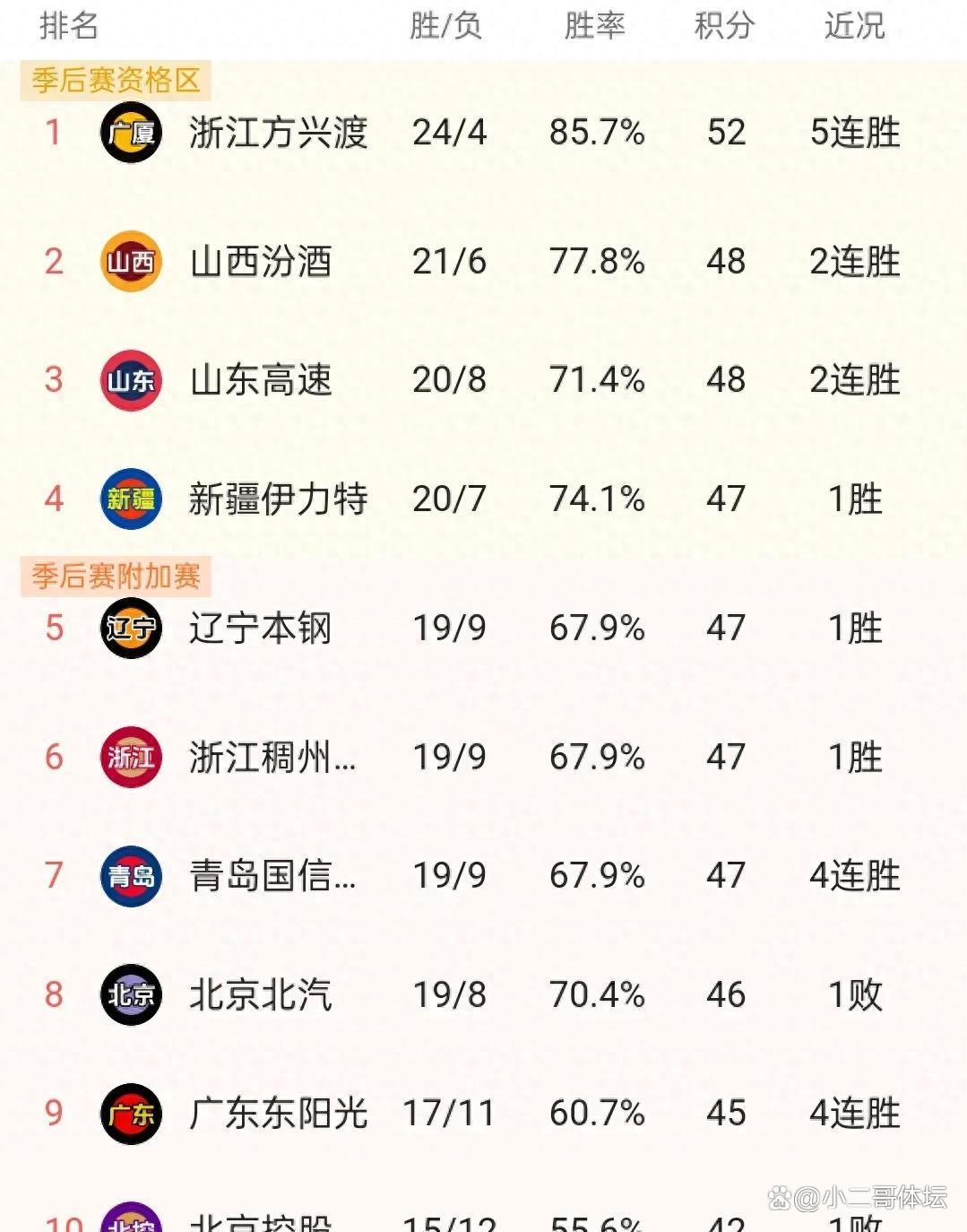 包含山东鲁能连胜，稳步提升在积分榜的排名的词条
