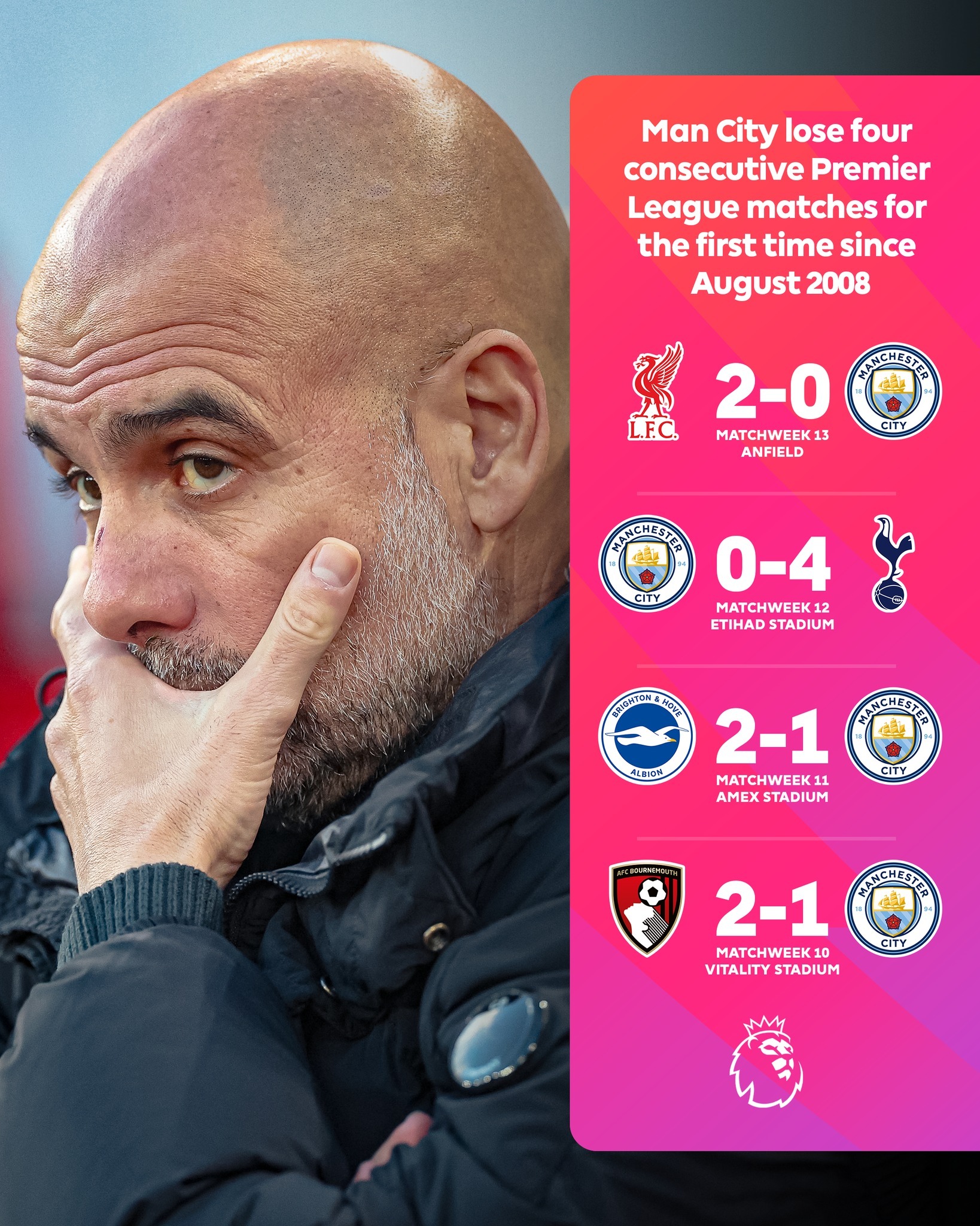 曼城成功挑战,继续保持领先优势 曼城成功挑战,继续保持领先优势