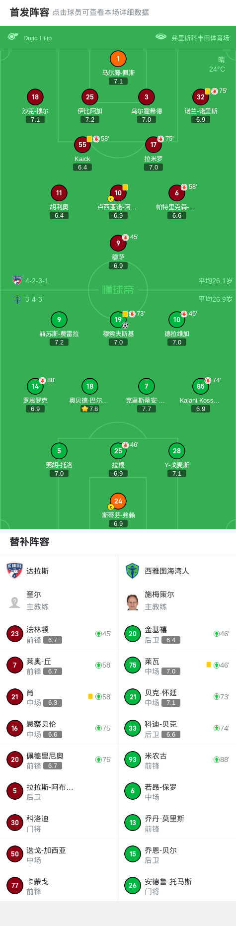 2025年俱乐部世界杯：西雅图海湾者全队备战内幕的简单介绍