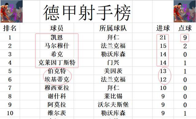 包含霍芬海姆主场被云达不莱梅逼平，保持中游位置的词条