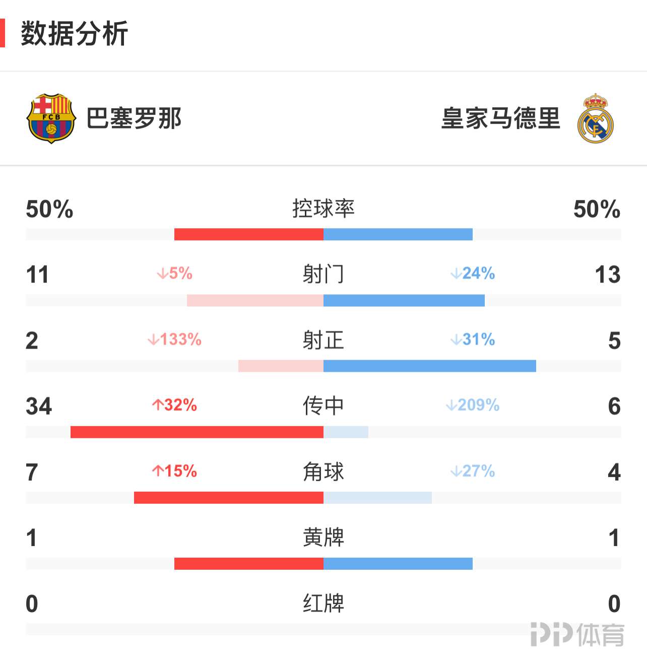 关于数据分析：巴塞罗那历史战绩与本届展望的信息