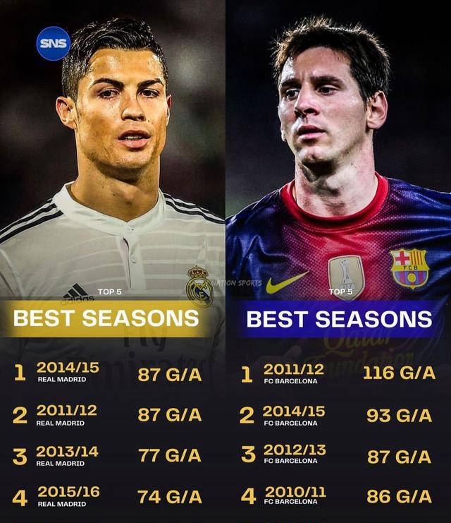 关于本轮西甲:C罗止步英格兰,技术统计的信息 关于本轮西甲:C罗止步英格兰,技术统计的信息