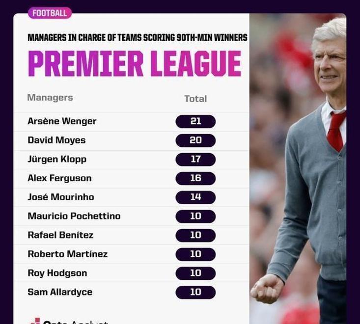 包含中超｜利物浦失利，官方公布名单的词条