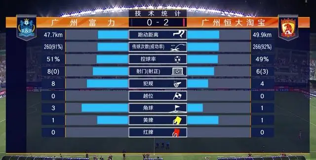 广州恒大胜广州富力暂登积分榜首位的简单介绍