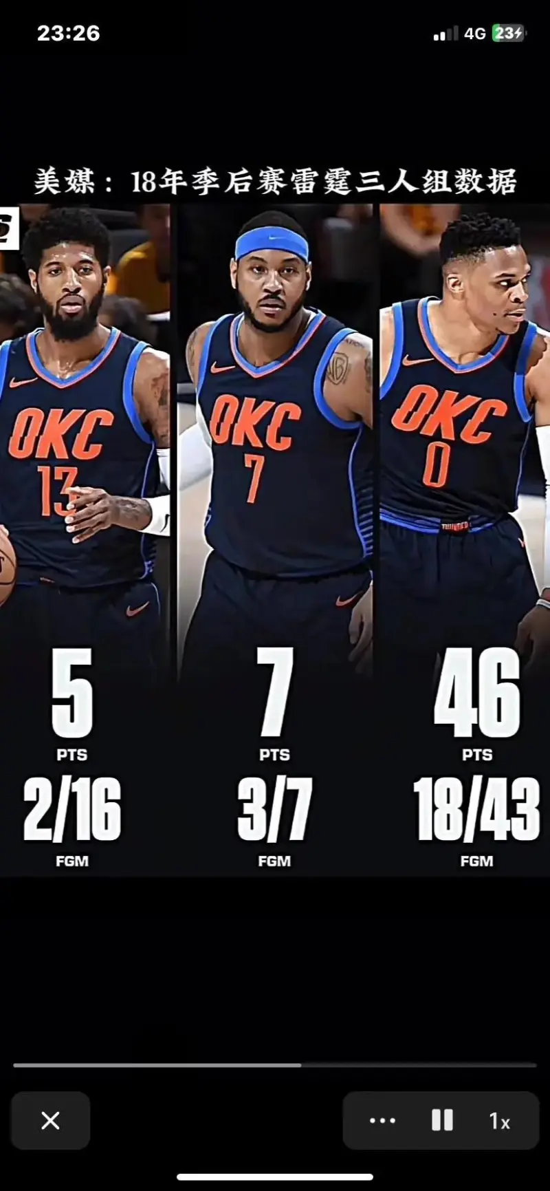 爵士半场领先湖人15分，米切尔砍下全场最高25分