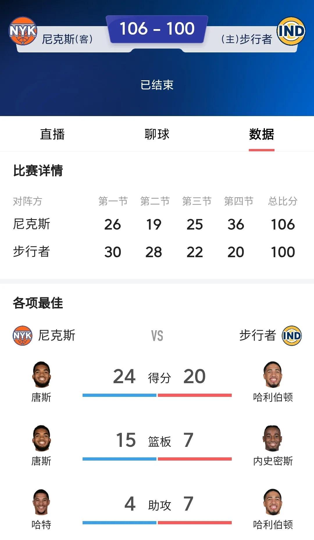 步行者击败灰熊，萨博尼斯得分破20的简单介绍